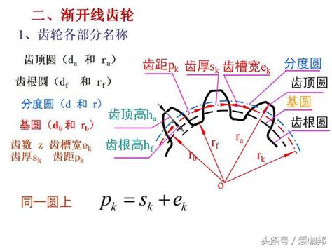 正擺線|正擺線與漸開線有何不同？各自的優缺點是什麼？